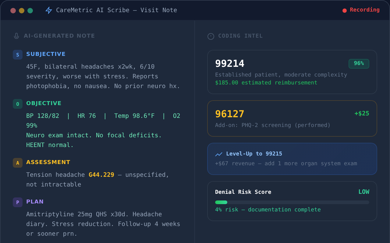 CareMetric AI Scribe generating SOAP notes with coding intelligence and denial risk scoring