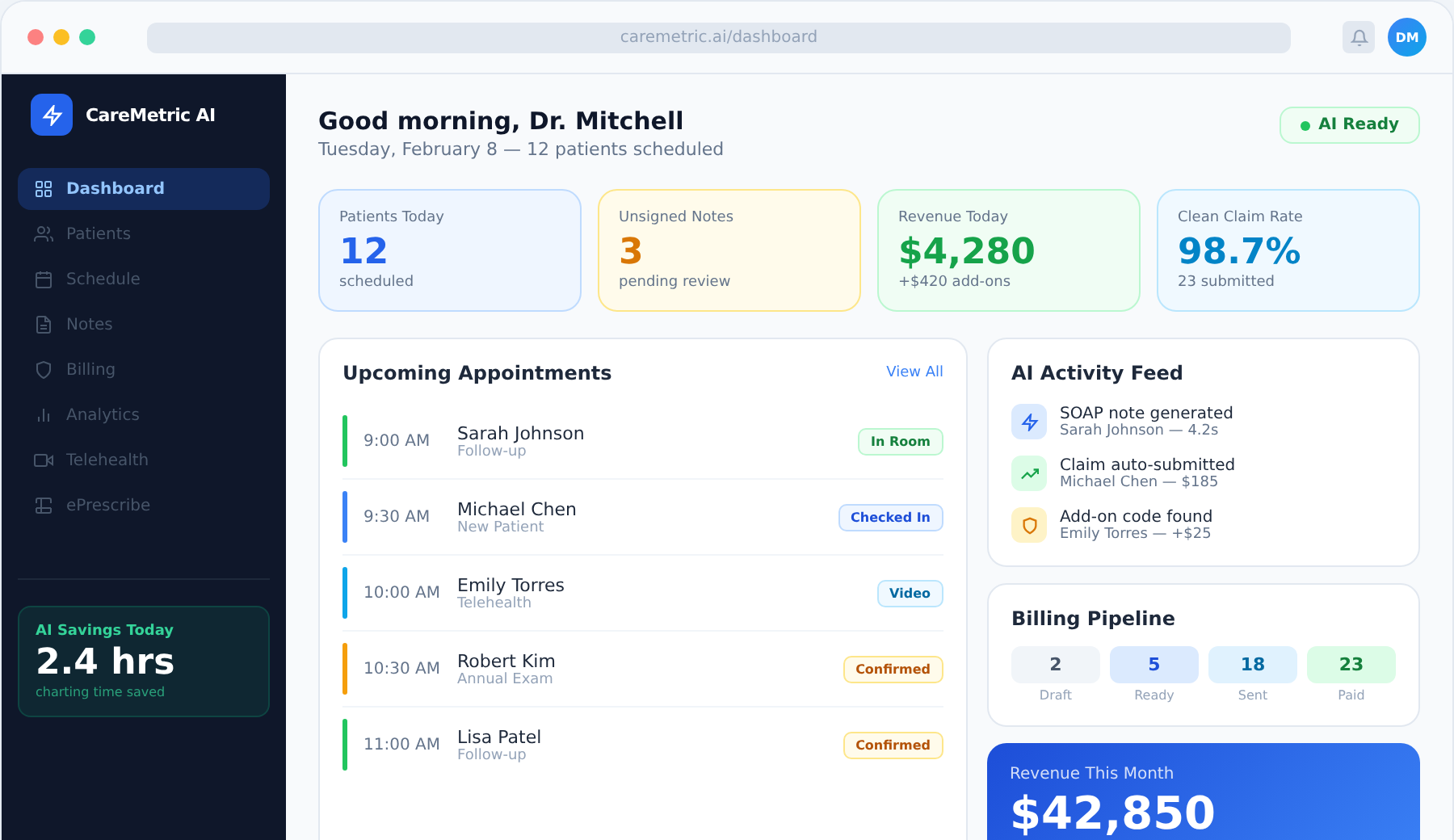 CareMetric AI dashboard showing patient schedule, billing pipeline, and AI activity feed